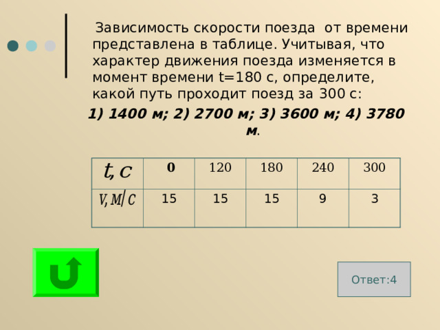  Зависимость скорости поезда от времени представлена в таблице. Учитывая, что характер движения поезда изменяется в момент времени t=180 c , определите, какой путь проходит поезд за 300 c : 1) 1400 м; 2) 2700 м; 3) 3600 м; 4) 3780 м .  0 15 120 180 15 15 240 9 300 3 Ответ:4 