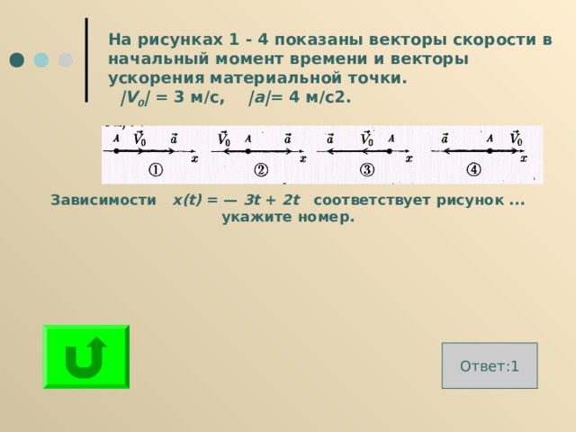 На рисунках 1 - 4 показаны векторы скорости в начальный момент времени и векторы ускорения материальной точки.  |V 0 |  = 3 м/с, | а | = 4 м/с2. Зависимости x ( t ) = — 3 t + 2 t  соответствует рисунок ... укажите номер.  Ответ:1 