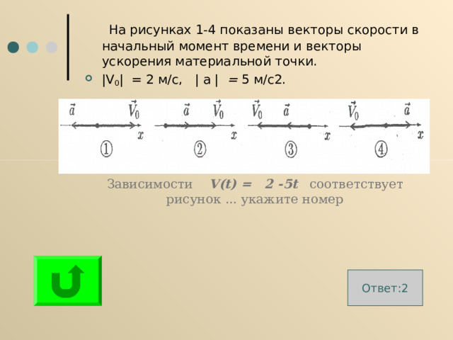  На рисунках 1-4 показаны векторы скорости в начальный момент времени и векторы ускорения материальной точки. |V 0 |  = 2 м/с,  | a | = 5 м/с2. Зависимости V ( t ) = 2 -5 t  соответствует рисунок ...  укажите номер Ответ: 2 