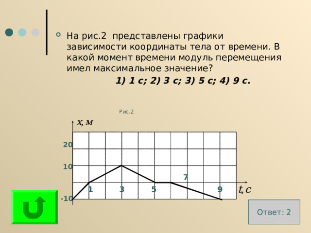 На рис.2 представлены графики зависимости координаты тела от времени. В какой момент времени модуль перемещения имел максимальное значение?  1) 1 с; 2) 3 с; 3) 5 с; 4) 9 с. Рис.2 20 10 7 5 9 1 3 1 -10 Ответ: 2 