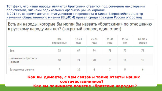 Тот факт, что наши народы являются братскими ставится под сомнение некоторыми политиками, членами радикальных организаций на Украине. В 2014 г. во время антиконституционного переворота в Киеве Всероссийский центр изучения общественного мнения (ВЦИОМ) провел среди граждан России опрос под названием «Братские народы – миф или реальность?». Как вы думаете, с чем связаны такие ответы наших соотечественников?  Как вы понимаете понятие «братские народы»? 