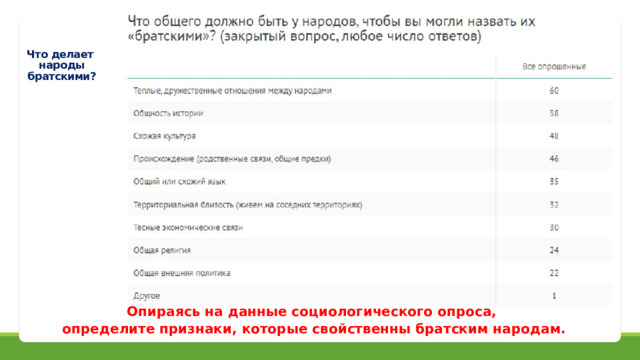 Что делает  народы братскими? Опираясь на данные социологического опроса, определите признаки, которые свойственны братским народам. 