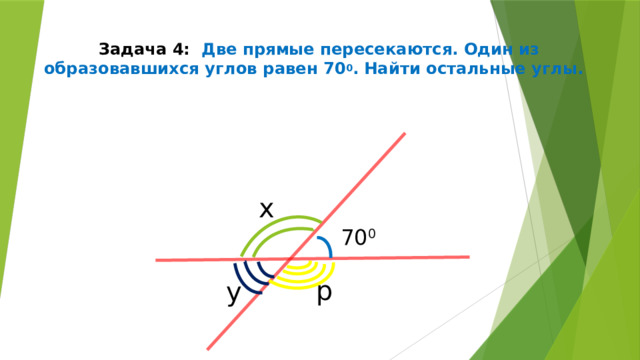 Задача 4: Две прямые пересекаются. Один из образовавшихся углов равен 70 0 . Найти остальные углы. х 70 0 р у 