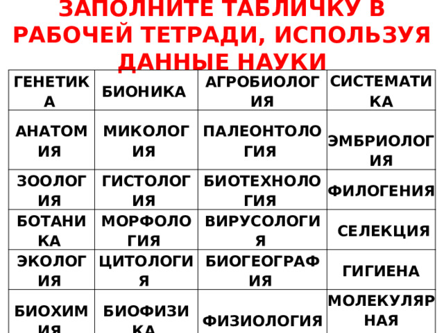 ЗАПОЛНИТЕ ТАБЛИЧКУ В РАБОЧЕЙ ТЕТРАДИ, ИСПОЛЬЗУЯ ДАННЫЕ НАУКИ ГЕНЕТИКА  БИОНИКА  АНАТОМИЯ  МИКОЛОГИЯ  АГРОБИОЛОГИЯ ЗООЛОГИЯ  БОТАНИКА  СИСТЕМАТИКА ПАЛЕОНТОЛОГИЯ  ГИСТОЛОГИЯ  МОРФОЛОГИЯ   ЭМБРИОЛОГИЯ ЭКОЛОГИЯ  БИОТЕХНОЛОГИЯ  БИОХИМИЯ  ЦИТОЛОГИЯ  ВИРУСОЛОГИЯ  ФИЛОГЕНИЯ  СЕЛЕКЦИЯ БИОФИЗИКА  БИОГЕОГРАФИЯ  АНТРОПО-ЛОГИЯ  ГИГИЕНА ФИЗИОЛОГИЯ  МИКРОБИО-ЛОГИЯ  БИОЛОГИЯ ИНДИВИДУАЛЬНОГО РАЗВИТИЯ МОЛЕКУЛЯРНАЯ БИОЛОГИЯ РАСТЕНИЕ- И ЖИВОТНОВОДСТВО  ЭВОЛЮЦИОН-НОЕ УЧЕНИЕ 