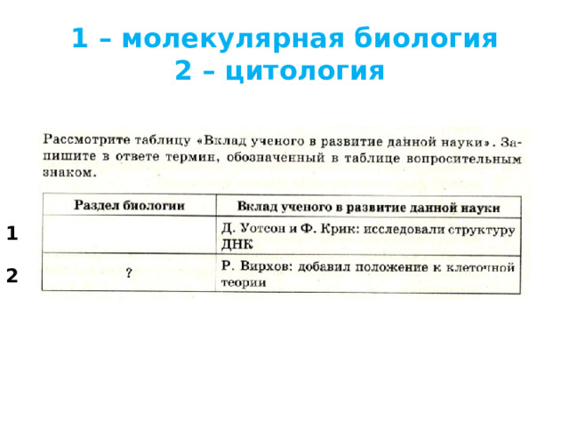 1 – молекулярная биология  2 – цитология 1 2 