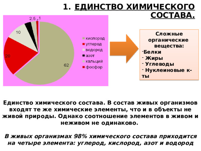 Единство химического строения