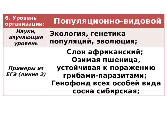 6. Уровень организации:   Популяционно-видовой Науки, изучающие уровень Экология, генетика популяций, эволюция; Примеры из ЕГЭ (линия 2) Слон африканский; Озимая пшеница, устойчивая к поражению грибами-паразитами; Генофонд всех особей вида сосна сибирская; 