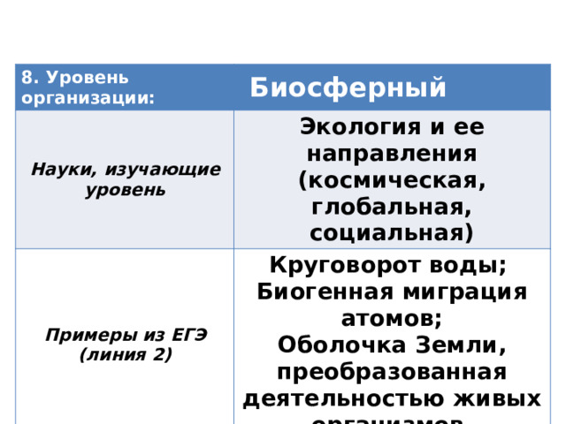 8. Уровень организации:   Биосферный Науки, изучающие уровень Экология и ее направления (космическая, глобальная, социальная) Примеры из ЕГЭ (линия 2) Круговорот воды; Биогенная миграция атомов; Оболочка Земли, преобразованная деятельностью живых организмов. 