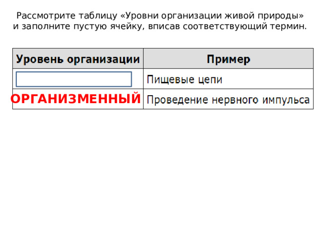 Рассмотрите таблицу «Уровни организации живой природы» и заполните пустую ячейку, вписав соответствующий термин. ОРГАНИЗМЕННЫЙ 