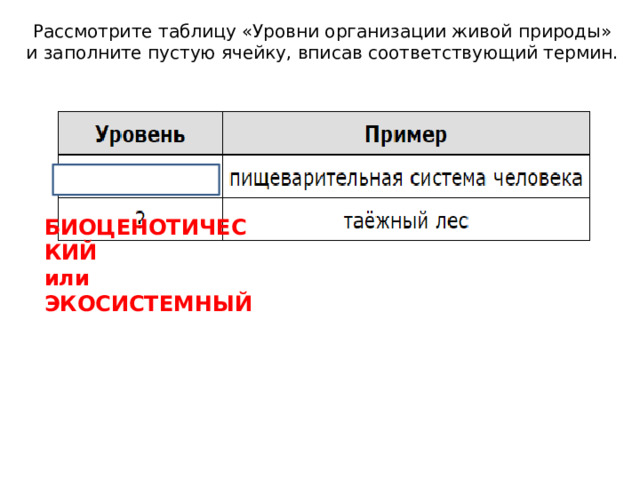 Рассмотрите таблицу «Уровни организации живой природы» и заполните пустую ячейку, вписав соответствующий термин. БИОЦЕНОТИЧЕСКИЙ  или ЭКОСИСТЕМНЫЙ 