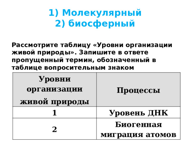 1) Молекулярный  2) биосферный Рассмотрите таблицу «Уровни организации живой природы». Запишите в ответе пропущенный термин, обозначенный в таблице вопросительным знаком Уровни организации 1 живой природы Процессы 2 Уровень ДНК Биогенная миграция атомов 