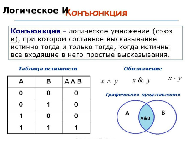 Для числа 102 определите значение логического выражения