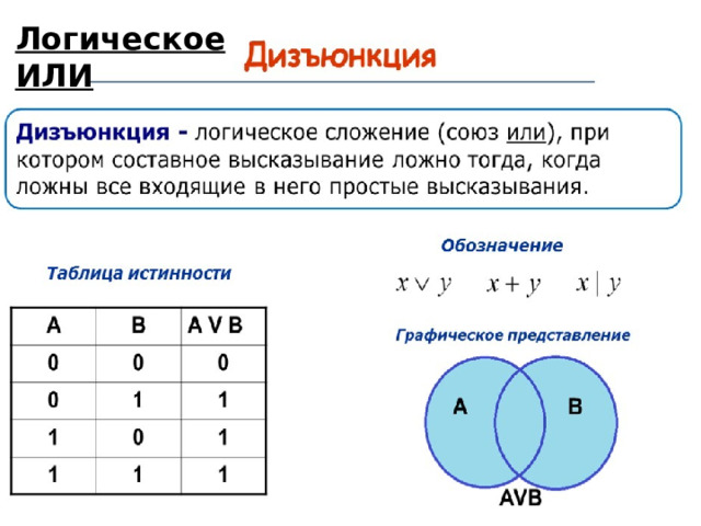 Логическое ИЛИ 