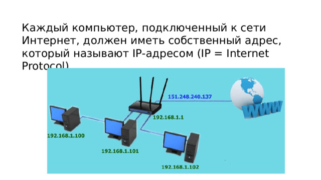 Каждый компьютер, подключенный к сети Интернет, должен иметь собственный адрес,  который называют IP-адресом (IP = Internet Protocol) 