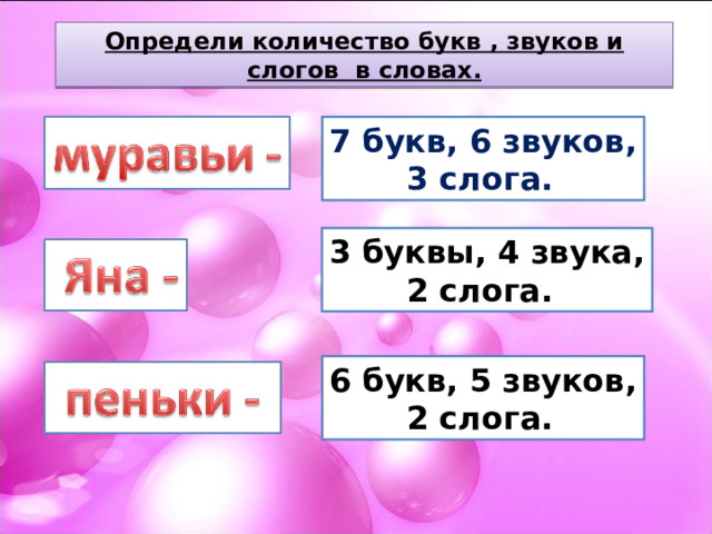 Определи количество букв , звуков и слогов в словах. 7 букв, 6 звуков,  3 слога. 3 буквы, 4 звука,  2 слога. 6 букв, 5 звуков,  2 слога. 