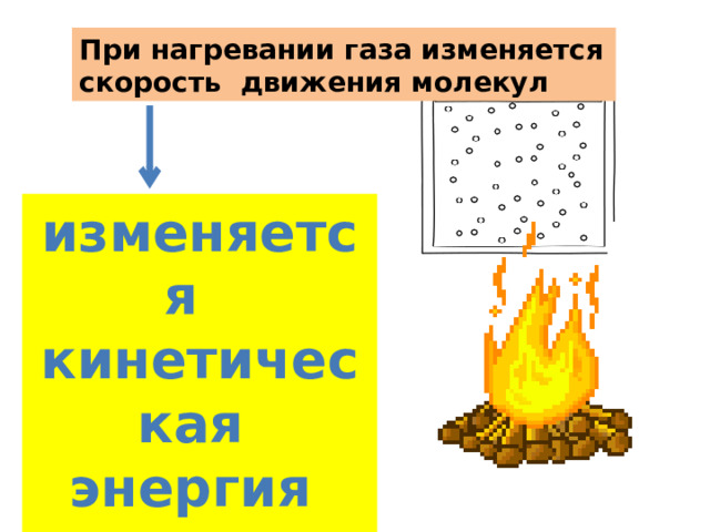 При нагревании газа изменяется скорость движения молекул изменяется кинетическая энергия  молекул 