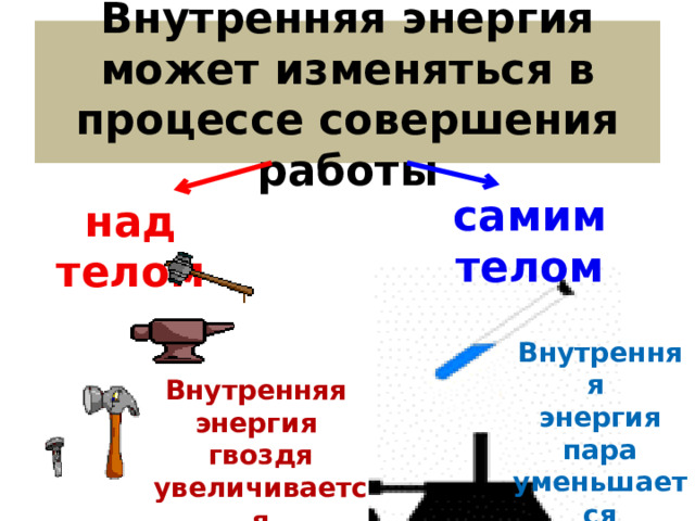 Внутренняя энергия может изменяться в процессе совершения работы самим телом над телом Внутренняя энергия пара уменьшается Внутренняя энергия гвоздя увеличивается 