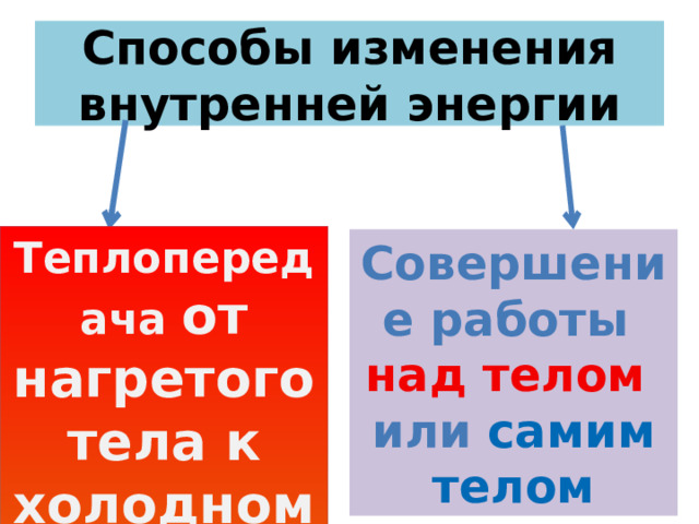 Способы изменения внутренней энергии Теплопередача от нагретого тела к холодному  Совершение работы над телом или самим телом 