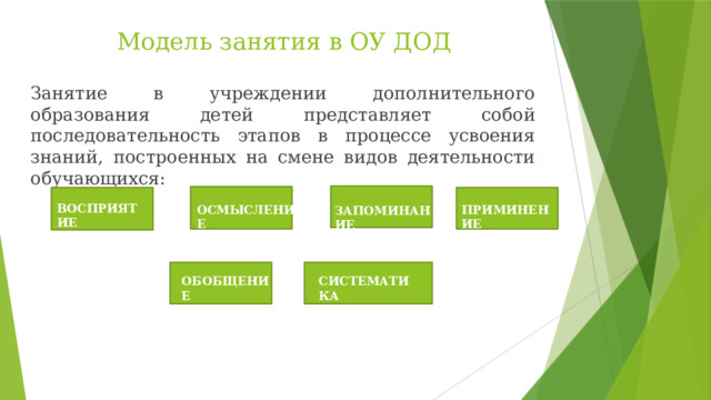  Модель занятия в ОУ ДОД   Занятие в учреждении дополнительного образования детей представляет собой последовательность этапов в процессе усвоения знаний, построенных на смене видов деятельности обучающихся: ВОСПРИЯТИЕ ОСМЫСЛЕНИЕ ПРИМИНЕНИЕ ЗАПОМИНАНИЕ ОБОБЩЕНИЕ СИСТЕМАТИКА 