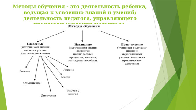 Методы обучения - это деятельность ребенка, ведущая к усвоению знаний и умений; деятельность педагога, управляющего процессом усвоения материала. 