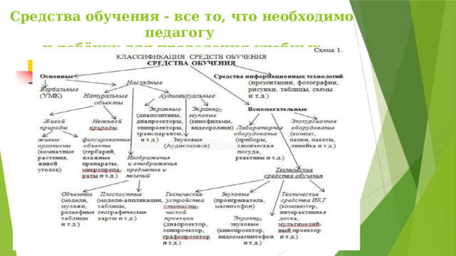 Средства обучения - все то, что необходимо педагогу  и ребёнку для проведения учебных процедур. 