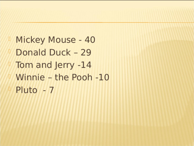 Mickey Mouse - 40 Donald Duck – 29 Tom and Jerry -14 Winnie – the Pooh -10 Pluto - 7  