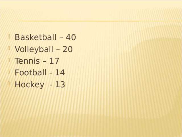 Basketball – 40 Volleyball – 20 Tennis – 17 Football - 14 Hockey - 13 