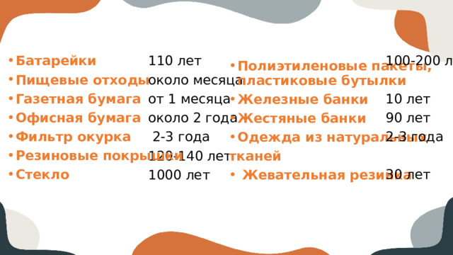 Батарейки Пищевые отходы Газетная бумага Офисная бумага Фильтр окурка Резиновые покрышки Стекло 100-200 лет 110 лет 10 лет около месяца от 1 месяца 90 лет около 2 года 2-3 года  2-3 года 30 лет 120-140 лет 1000 лет Полиэтиленовые пакеты, пластиковые бутылки Железные банки Жестяные банки Одежда из натуральных тканей  Жевательная резинка