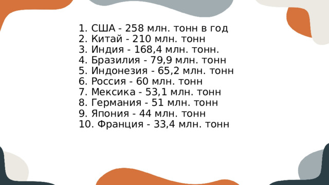 1. США - 258 млн. тонн в год  2. Китай - 210 млн. тонн  3. Индия - 168,4 млн. тонн.  4. Бразилия - 79,9 млн. тонн  5. Индонезия - 65,2 млн. тонн  6. Россия - 60 млн. тонн  7. Мексика - 53,1 млн. тонн  8. Германия - 51 млн. тонн  9. Япония - 44 млн. тонн  10. Франция - 33,4 млн. тонн