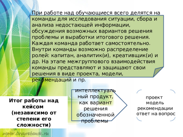 При работе над обучающиеся всего делятся на команды для исследования ситуации, сбора и анализа недостающей информации, обсуждения возможных вариантов решения проблемы и выработки итогового решения. Каждая команда работает самостоятельно. Внутри команды возможно распределение ролей: капитан, аналитик(и), креативщик(и) и др. На этапе межгруппового взаимодействия команды представляют и защищают свои решения в виде проекта, модели, рекомендаций и пр. интеллектуальный продукт, как вариант решения обозначенной проблемы проект модель рекомендации  ответ на вопрос Итог работы над кейсом (независимо от степени его сложности) 