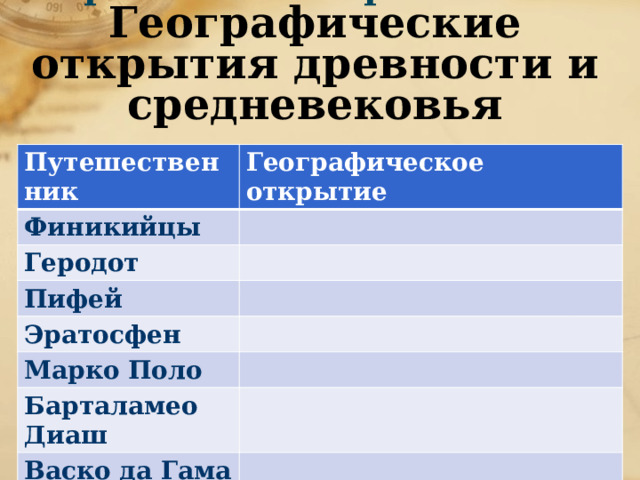 Практическая работа №1  Географические открытия древности и средневековья Путешественник Географическое открытие Финикийцы Геродот Пифей Эратосфен Марко Поло Барталамео Диаш Васко да Гама 