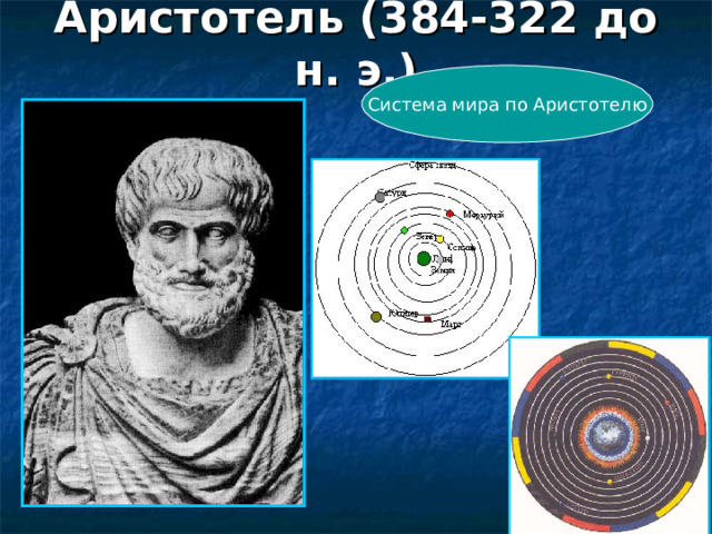 Аристотель (384-322 до н. э.) Система мира по Аристотелю 