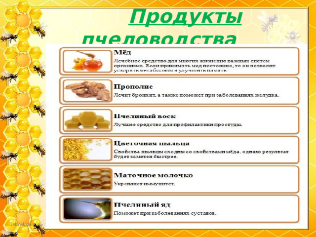  Продукты пчеловодства 