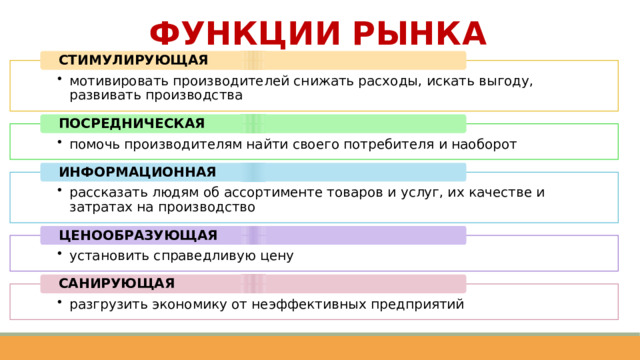 Признаки и функции рынка