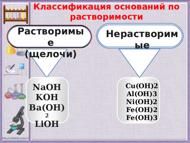 Классификация оснований по растворимости Растворимые (щелочи) Нерастворимые Cu(OH)2 Al(OH)3 Ni(OH)2 Fe(OH)2 Fe(OH)3 NaOH KOH Ba(OH) 2 LiOH 
