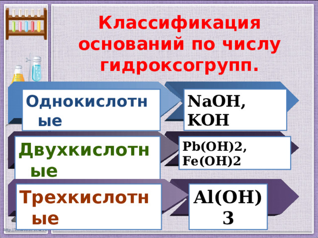 Классификация оснований по числу гидроксогрупп. NaOH , KOH Однокислотные Двухкислотные Pb(OH)2 , Fe(OH)2 Трехкислотные Al(OH)3 