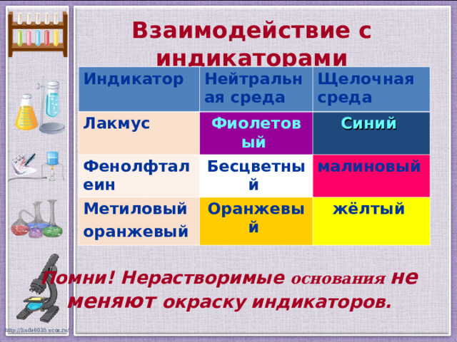 Взаимодействие с индикаторами Индикатор  Нейтральная среда Лакмус Щелочная среда Фиолетовый  Фенолфталеин Синий  Бесцветный  Метиловый оранжевый малиновый Оранжевый  жёлтый  Помни! Нерастворимые основания не меняют окраску индикаторов. 