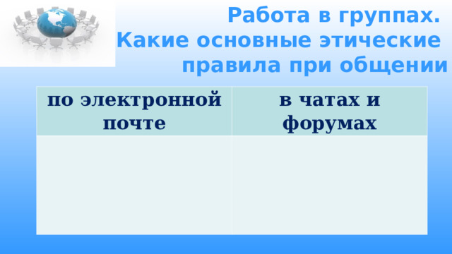 Работа в группах.  Какие основные этические  правила при общении по электронной почте в чатах и форумах                         