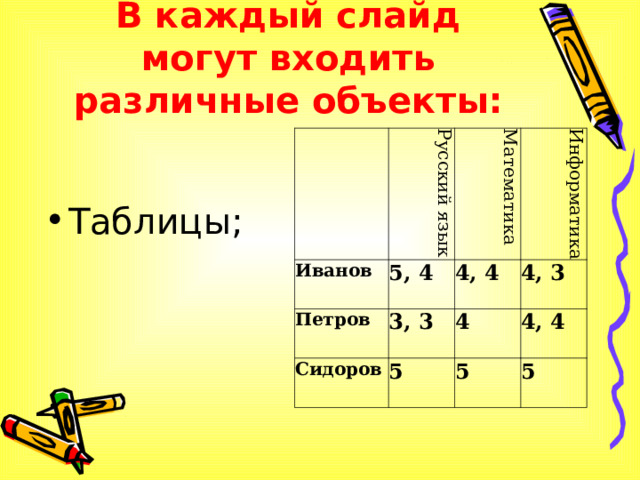 В каждый слайд могут входить различные объекты: Русский язык Иванов 5, 4 Математика Петров Сидоров Информатика 4, 4 3, 3 5 4, 3 4 4, 4 5 5 Таблицы;  