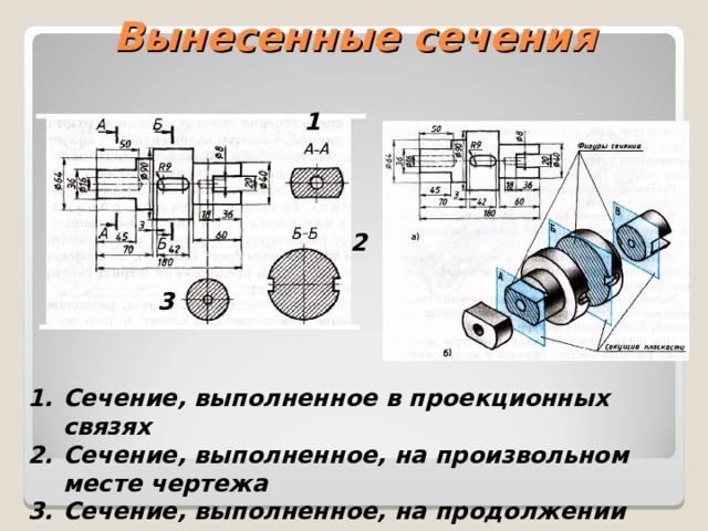 Вынесенные сечения 1 2 3 Сечение, выполненное в проекционных связях Сечение, выполненное, на произвольном месте чертежа Сечение, выполненное, на продолжении плоскости сечения 