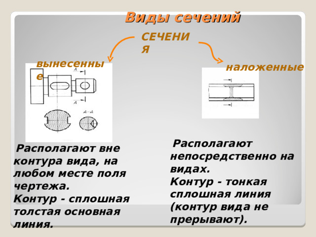 Виды сечений СЕЧЕНИЯ вынесенные наложенные  Располагают непосредственно на видах. Контур - тонкая сплошная линия (контур вида не прерывают).   Располагают вне контура вида, на любом месте поля чертежа. Контур - сплошная толстая основная линия. 