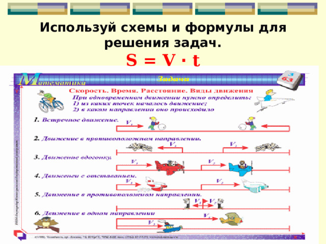  Используй схемы и формулы для решения задач.  S = V ∙ t 