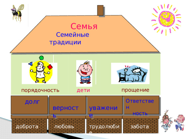  Семья  Семейные традиции   прощение порядочность дети  уважение  верность Ответствен   долг  ность   забота доброта трудолюбие любовь 