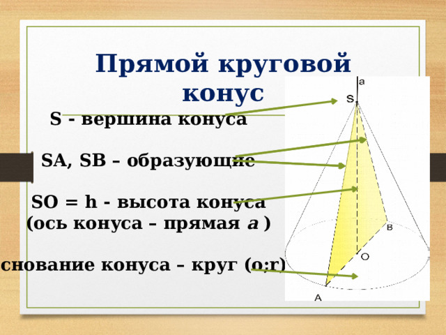 Прямой круговой конус S - вершина конуса  SA, SB – образующие  SO = h - высота конуса (ось конуса – прямая а )  Основание конуса – круг (о;r)  