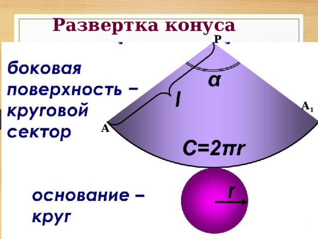 Развертка конуса Р А 1 А 