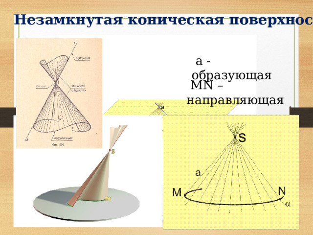 Незамкнутая коническая поверхность  а - образующая  MN – направляющая 