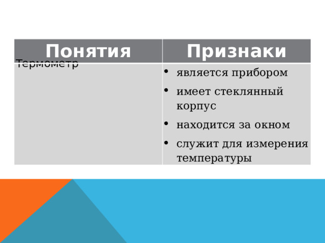 Понятия Признаки Термометр является прибором имеет стеклянный корпус находится за окном служит для измерения температуры 