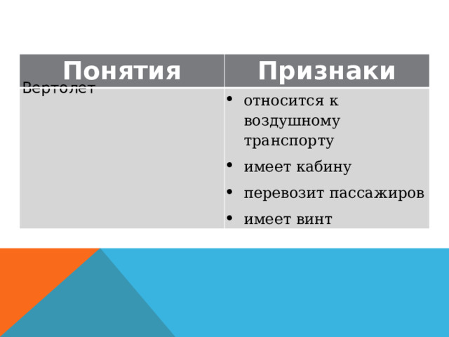 Понятия Признаки Вертолет относится к воздушному транспорту имеет кабину перевозит пассажиров имеет винт 