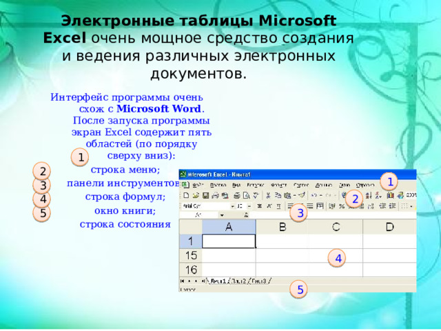 Электронные таблицы Microsoft Excel очень мощное средство создания и ведения различных электронных документов. Интерфейс программы очень схож с Microsoft Word . После запуска программы экран Excel содержит пять областей (по порядку сверху вниз): строка меню; панели инструментов; строка формул; окно книги; строка состояния 1 2 1 3 4 2 5 3 4 5 