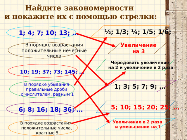 Найдите закономерности  и покажите их с помощью стрелки:  ½; 1/3; ¼; 1/5; 1/6;  1; 4; 7; 10; 13; …   В порядке возрастания Увеличение  положительные нечетные на 3 числа   Чередовать увеличение на 2 и увеличение в 2 раза  10; 19; 37; 73; 145; …  1; 3; 5; 7; 9; …  В порядке убывания правильные дроби с числителем, равным 1   5; 10; 15; 20; 25; …  6; 8; 16; 18; 36; …  Увеличение в 2 раза и уменьшение на 1  В порядке возрастания положительные числа, кратные 5 